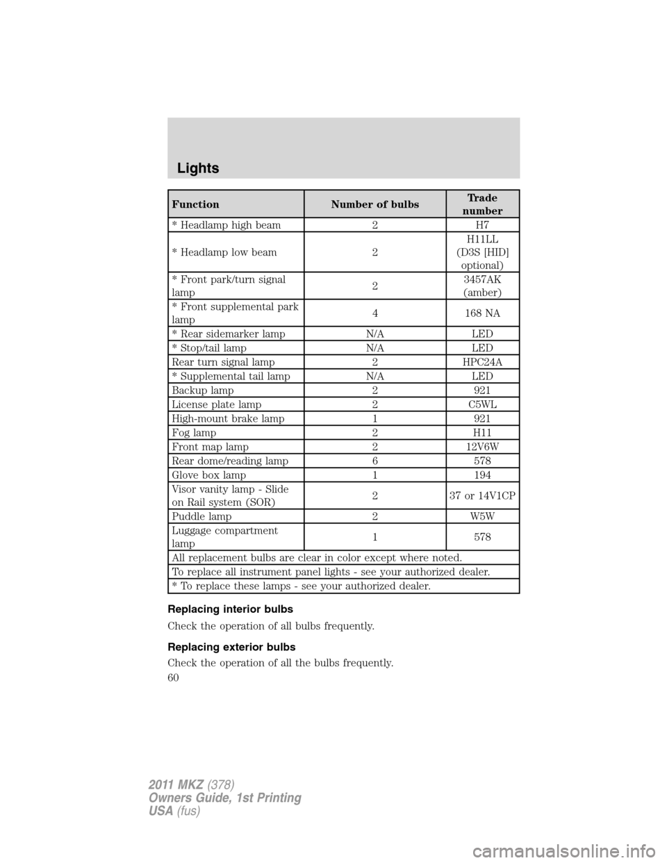 LINCOLN MKZ 2011 Workshop Manual Function Number of bulbsTrade
number
* Headlamp high beam 2 H7
* Headlamp low beam 2H11LL
(D3S [HID]
optional)
* Front park/turn signal
lamp23457AK
(amber)
* Front supplemental park
lamp4 168 NA
* Rea