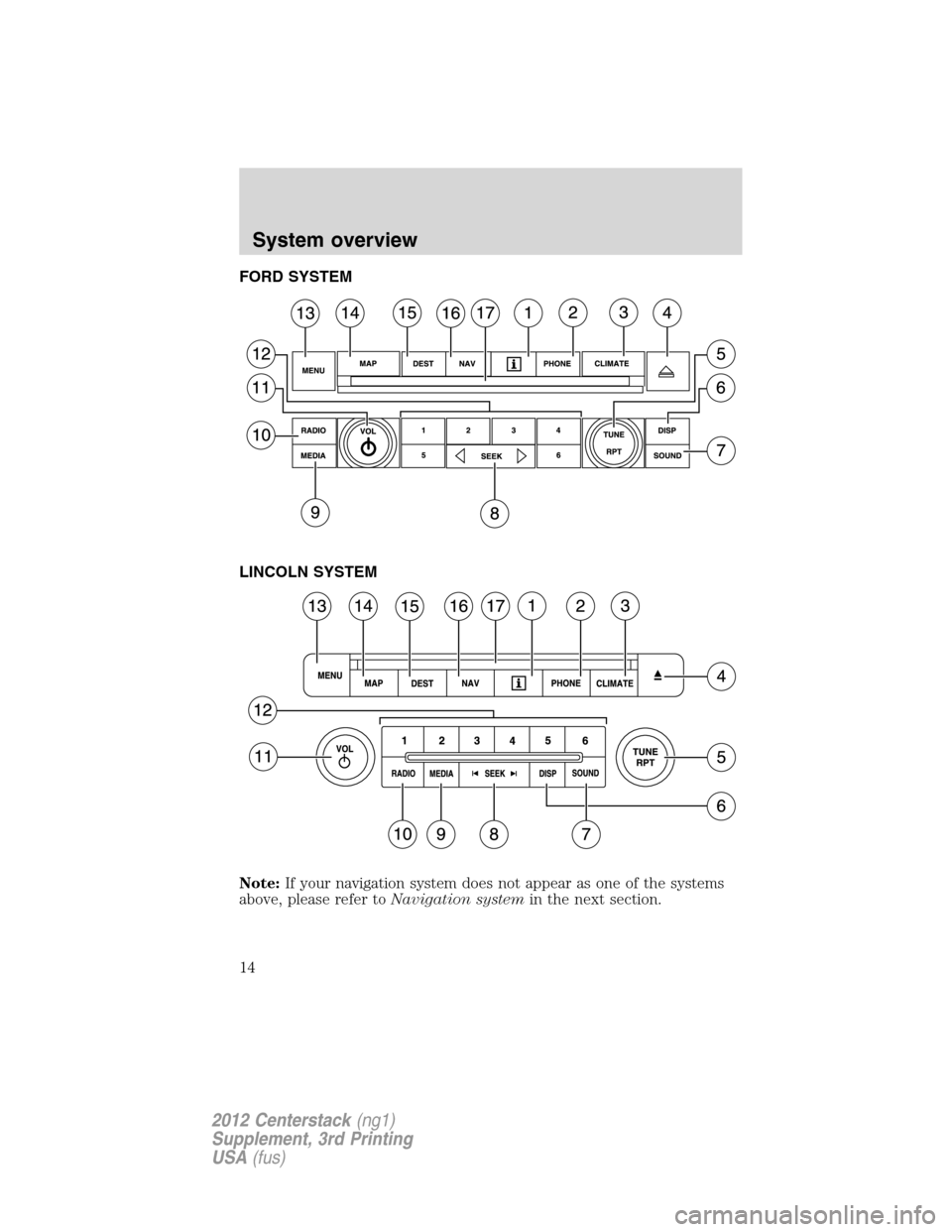 LINCOLN MKZ 2012  Navigation Manual FORD SYSTEM
LINCOLN SYSTEM
Note:If your navigation system does not appear as one of the systems
above, please refer toNavigation systemin the next section.
System overview
14
2012 Centerstack(ng1)
Sup