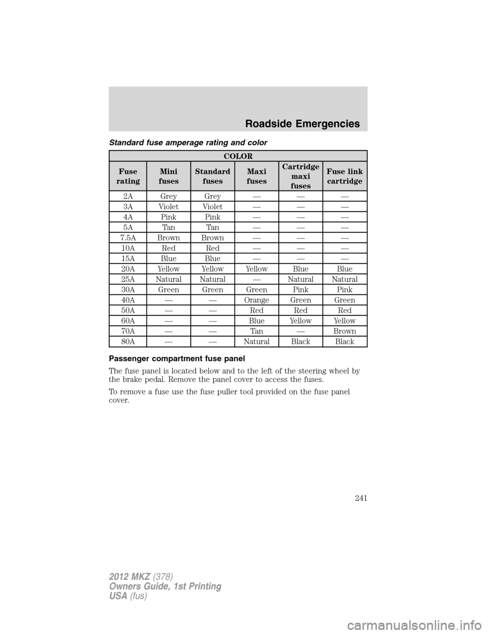 LINCOLN MKZ 2012  Owners Manual Standard fuse amperage rating and color
COLOR
Fuse
ratingMini
fusesStandard
fusesMaxi
fusesCartridge
maxi
fusesFuse link
cartridge
2A Grey Grey — — —
3A Violet Violet — — —
4A Pink Pink �