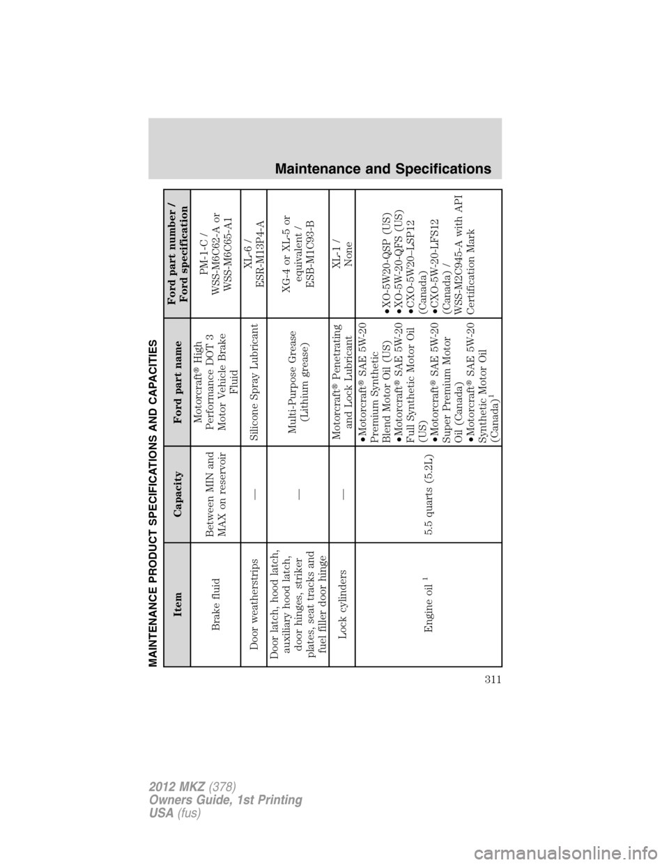 LINCOLN MKZ 2012 User Guide MAINTENANCE PRODUCT SPECIFICATIONS AND CAPACITIES
Item Capacity Ford part nameFord part number /
Ford specification
Brake fluidBetween MIN and
MAX on reservoirMotorcraftHigh
Performance DOT 3
Motor V