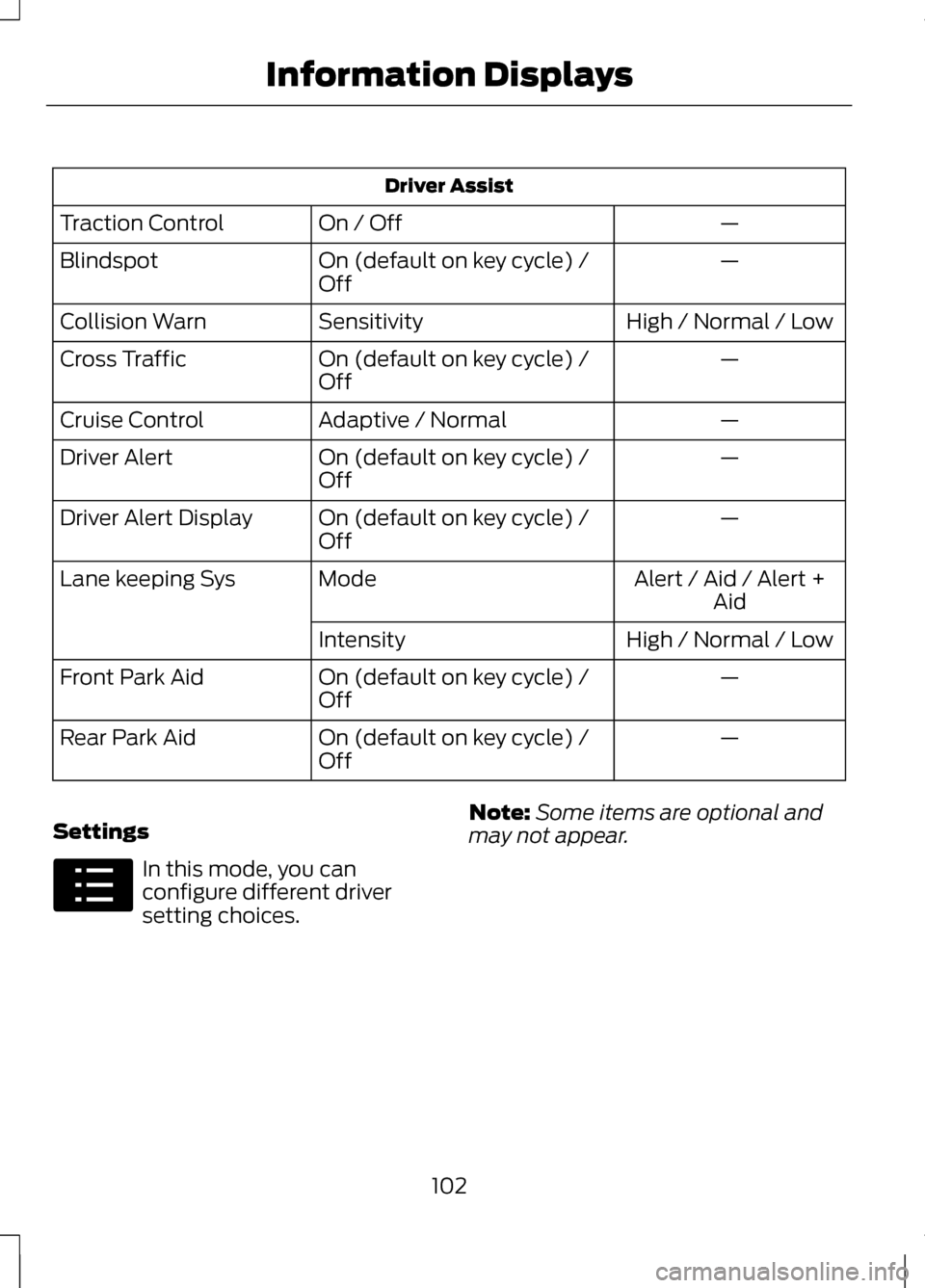 LINCOLN MKZ 2013 Owners Manual Driver Assist
—
On / Off
Traction Control
—
On (default on key cycle) /
Off
Blindspot
High / Normal / Low
Sensitivity
Collision Warn
—
On (default on key cycle) /
Off
Cross Traffic
—
Adaptive LINCOLN MKZ 2013 Owners Manual Driver Assist
—
On / Off
Traction Control
—
On (default on key cycle) /
Off
Blindspot
High / Normal / Low
Sensitivity
Collision Warn
—
On (default on key cycle) /
Off
Cross Traffic
—
Adaptive