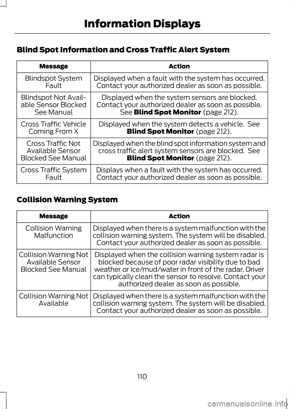 LINCOLN MKZ 2013 Owners Manual Blind Spot Information and Cross Traffic Alert System
Action
Message
Displayed when a fault with the system has occurred.Contact your authorized dealer as soon as possible.
Blindspot System
Fault
Disp LINCOLN MKZ 2013 Owners Manual Blind Spot Information and Cross Traffic Alert System
Action
Message
Displayed when a fault with the system has occurred.Contact your authorized dealer as soon as possible.
Blindspot System
Fault
Disp