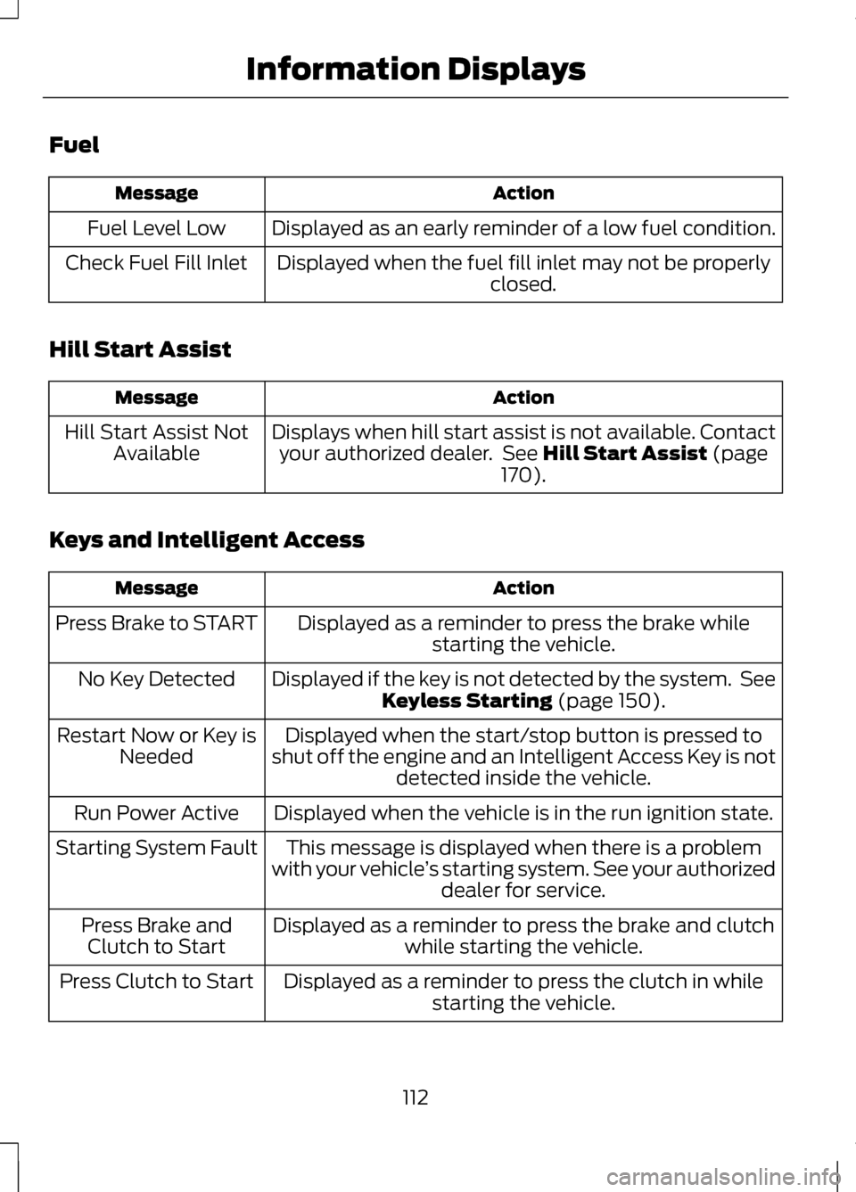 LINCOLN MKZ 2013 User Guide Fuel
Action
Message
Displayed as an early reminder of a low fuel condition.
Fuel Level Low
Displayed when the fuel fill inlet may not be properly closed.
Check Fuel Fill Inlet
Hill Start Assist Action LINCOLN MKZ 2013 User Guide Fuel
Action
Message
Displayed as an early reminder of a low fuel condition.
Fuel Level Low
Displayed when the fuel fill inlet may not be properly closed.
Check Fuel Fill Inlet
Hill Start Assist Action