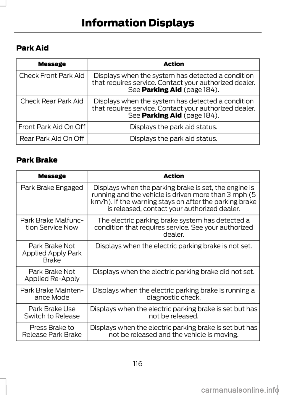LINCOLN MKZ 2013 Owners Manual Park Aid
Action
Message
Displays when the system has detected a condition
that requires service. Contact your authorized dealer. See Parking Aid (page 184).
Check Front Park Aid
Displays when the syst LINCOLN MKZ 2013 Owners Manual Park Aid
Action
Message
Displays when the system has detected a condition
that requires service. Contact your authorized dealer. See Parking Aid (page 184).
Check Front Park Aid
Displays when the syst
