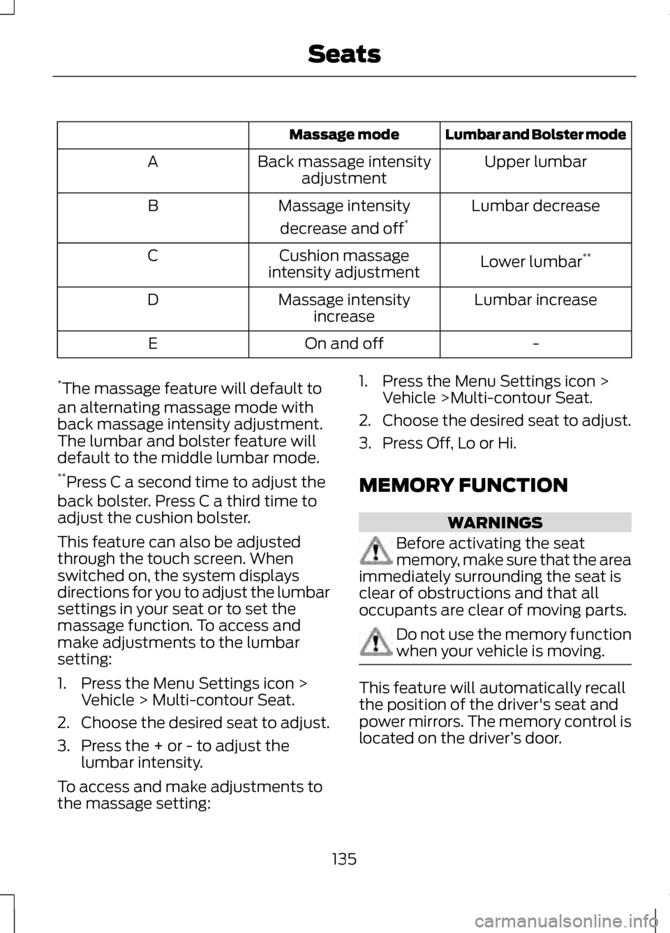 LINCOLN MKZ 2013 Owners Manual Lumbar and Bolster mode
Massage mode
Upper lumbar
Back massage intensity
adjustment
A
Lumbar decrease
Massage intensity
decrease and off *
B
Lower lumbar**
Cushion massage
intensity adjustment
C
Lumba LINCOLN MKZ 2013 Owners Manual Lumbar and Bolster mode
Massage mode
Upper lumbar
Back massage intensity
adjustment
A
Lumbar decrease
Massage intensity
decrease and off *
B
Lower lumbar**
Cushion massage
intensity adjustment
C
Lumba