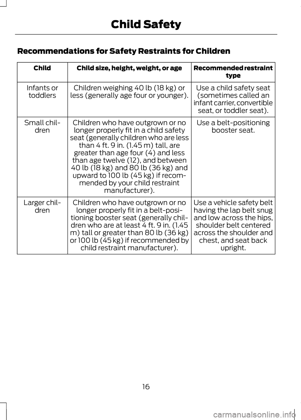 LINCOLN MKZ 2013 User Guide Recommendations for Safety Restraints for Children
Recommended restraint
type
Child size, height, weight, or age
Child
Use a child safety seat(sometimes called an
infant carrier, convertible seat, or LINCOLN MKZ 2013 User Guide Recommendations for Safety Restraints for Children
Recommended restraint
type
Child size, height, weight, or age
Child
Use a child safety seat(sometimes called an
infant carrier, convertible seat, or