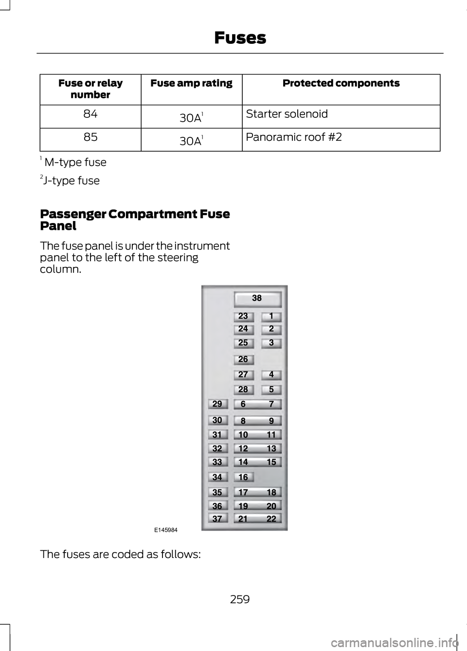 LINCOLN MKZ 2013 User Guide Protected components
Fuse amp rating
Fuse or relay
number
Starter solenoid
30A 1
84
Panoramic roof #2
30A 1
85
1  M-type fuse
2 J-type fuse
Passenger Compartment Fuse
Panel
The fuse panel is under the