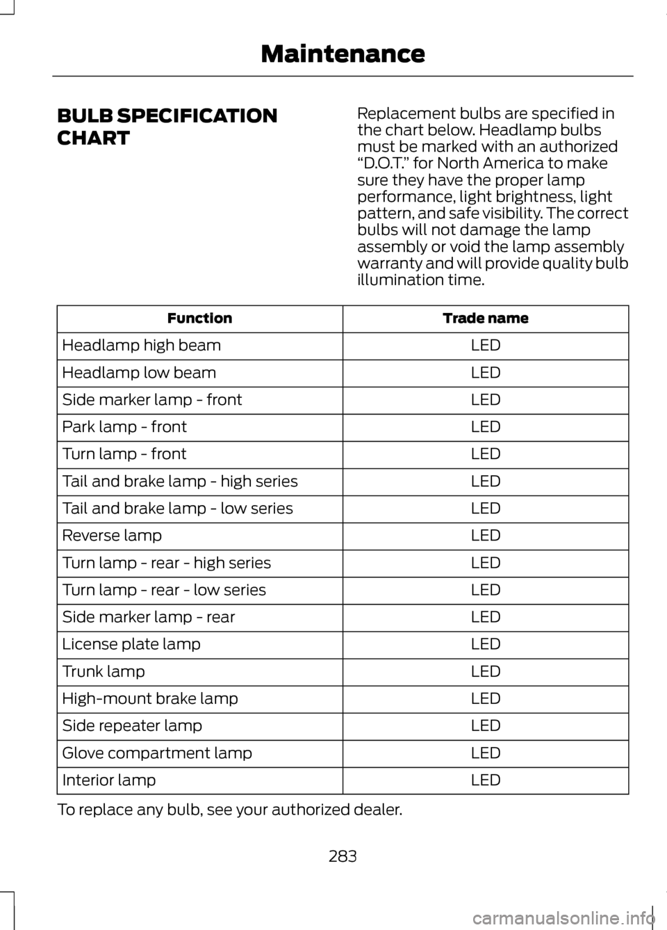 LINCOLN MKZ 2013 User Guide BULB SPECIFICATION
CHART
Replacement bulbs are specified in
the chart below. Headlamp bulbs
must be marked with an authorized
“D.O.T.
” for North America to make
sure they have the proper lamp
per