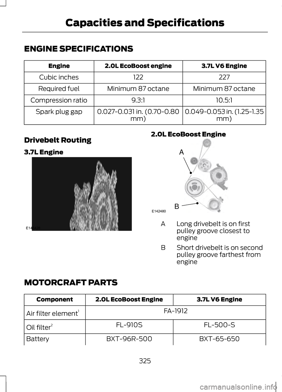 LINCOLN MKZ 2013  Owners Manual ENGINE SPECIFICATIONS
3.7L V6 Engine
2.0L EcoBoost engine
Engine
227
122
Cubic inches
Minimum 87 octane
Minimum 87 octane
Required fuel
10.5:1
9.3:1
Compression ratio
0.049-0.053 in. (1.25-1.35mm)
0.0