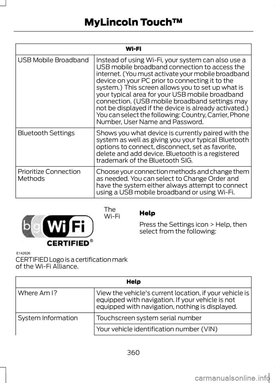 LINCOLN MKZ 2013 User Guide Wi-Fi
Instead of using Wi-Fi, your system can also use a
USB mobile broadband connection to access the
internet. (You must activate your mobile broadband
device on your PC prior to connecting it to th LINCOLN MKZ 2013 User Guide Wi-Fi
Instead of using Wi-Fi, your system can also use a
USB mobile broadband connection to access the
internet. (You must activate your mobile broadband
device on your PC prior to connecting it to th