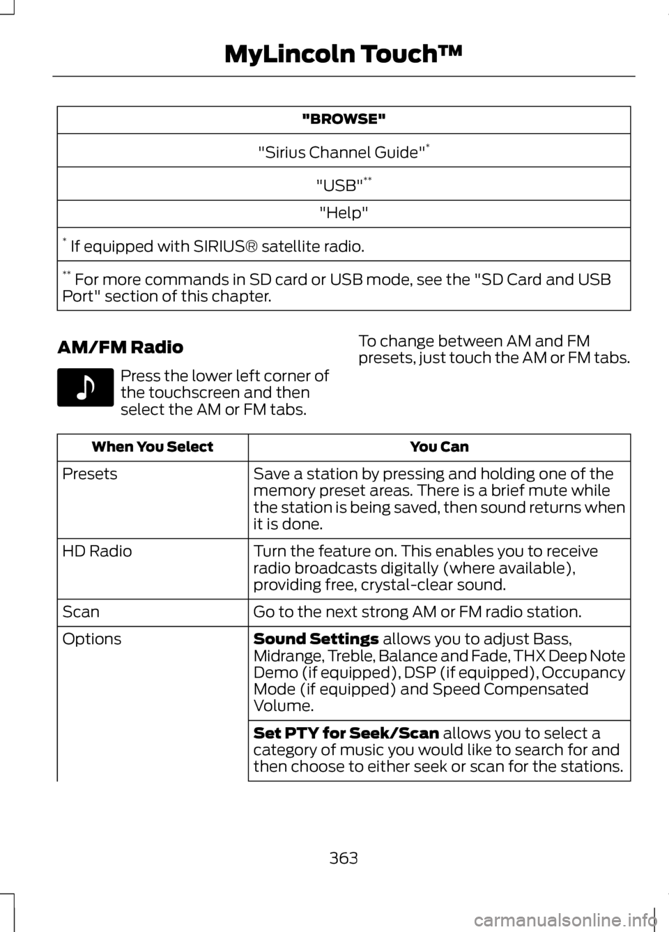 LINCOLN MKZ 2013 Owners Manual "BROWSE"
"Sirius Channel Guide" *
"USB" **
"Help"
* If equipped with SIRIUS® satellite radio.
** For more commands in SD card or USB mode, see the "SD Card and USB
Port" section of this chapter.
AM LINCOLN MKZ 2013 Owners Manual "BROWSE"
"Sirius Channel Guide" *
"USB" **
"Help"
* If equipped with SIRIUS® satellite radio.
** For more commands in SD card or USB mode, see the "SD Card and USB
Port" section of this chapter.
AM