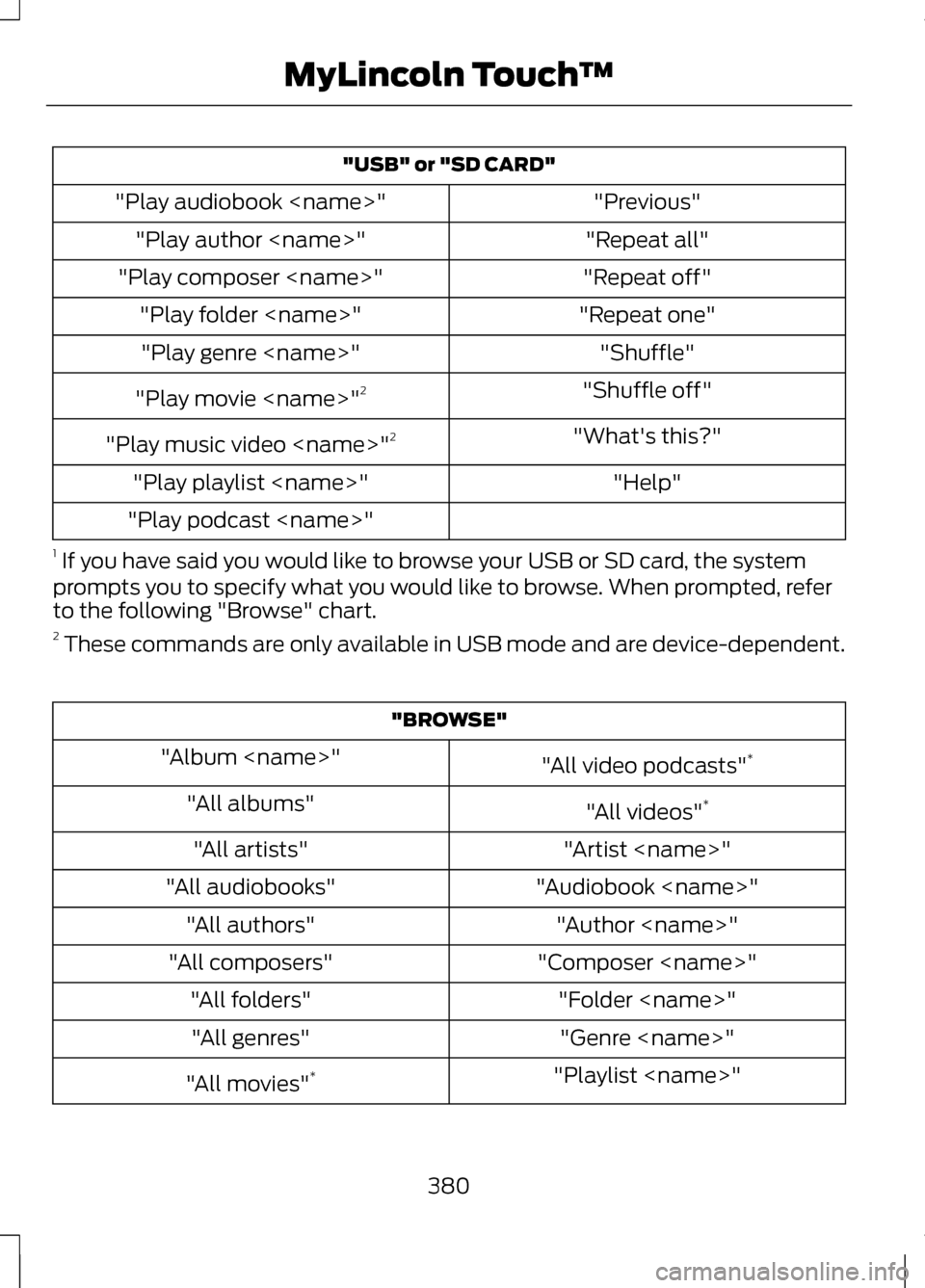 LINCOLN MKZ 2013 Owners Manual "USB" or "SD CARD"
"Previous"
"Play audiobook <name>"
"Repeat all"
"Play author <name>"
"Repeat off"
"Play composer <name>"
"Repeat one"
"Play folder <name>"
"Shuffle"
"Play genre <name>"
"Shuffle off LINCOLN MKZ 2013 Owners Manual "USB" or "SD CARD"
"Previous"
"Play audiobook <name>"
"Repeat all"
"Play author <name>"
"Repeat off"
"Play composer <name>"
"Repeat one"
"Play folder <name>"
"Shuffle"
"Play genre <name>"
"Shuffle off