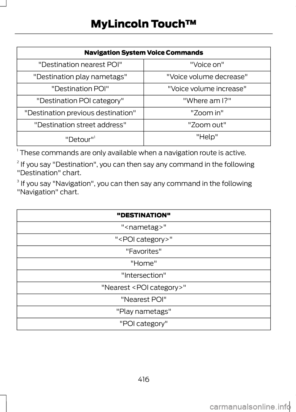 LINCOLN MKZ 2013 Owners Manual Navigation System Voice Commands
"Voice on"
"Destination nearest POI"
"Voice volume decrease"
"Destination play nametags"
"Voice volume increase"
"Destination POI"
"Where am I?"
"Destination POI categ LINCOLN MKZ 2013 Owners Manual Navigation System Voice Commands
"Voice on"
"Destination nearest POI"
"Voice volume decrease"
"Destination play nametags"
"Voice volume increase"
"Destination POI"
"Where am I?"
"Destination POI categ