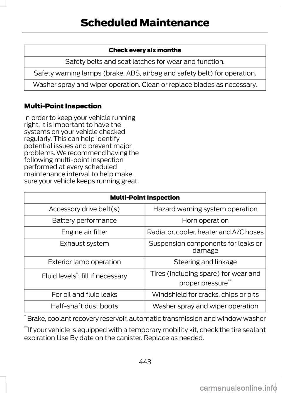 LINCOLN MKZ 2013 User Guide Check every six months
Safety belts and seat latches for wear and function.
Safety warning lamps (brake, ABS, airbag and safety belt) for operation.
Washer spray and wiper operation. Clean or replace 