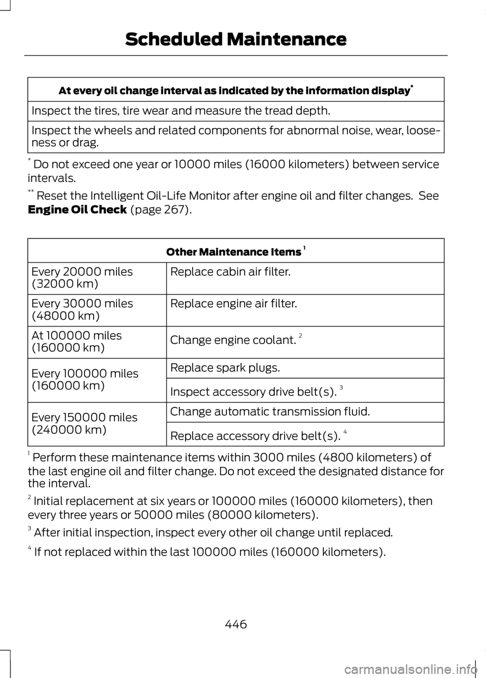 LINCOLN MKZ 2013 Owners Manual At every oil change interval as indicated by the information display
*
Inspect the tires, tire wear and measure the tread depth.
Inspect the wheels and related components for abnormal noise, wear, loo LINCOLN MKZ 2013 Owners Manual At every oil change interval as indicated by the information display
*
Inspect the tires, tire wear and measure the tread depth.
Inspect the wheels and related components for abnormal noise, wear, loo