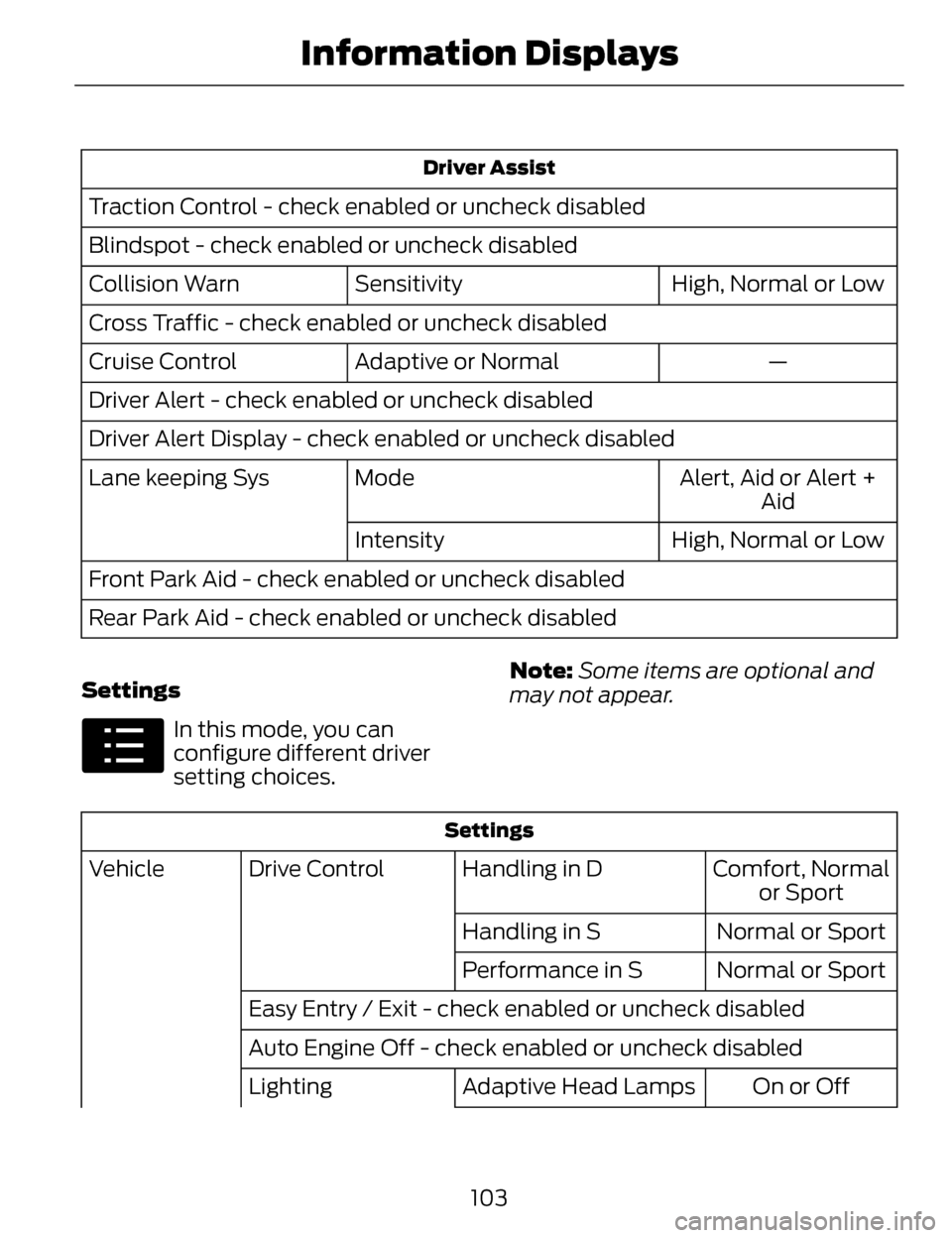 LINCOLN MKZ 2014 Owners Manual Driver Assist
Traction Control - check enabled or uncheck disabled
Blindspot - check enabled or uncheck disabledHigh, Normal or Low
Sensitivity
Collision Warn
Cross Traffic - check enabled or uncheck LINCOLN MKZ 2014 Owners Manual Driver Assist
Traction Control - check enabled or uncheck disabled
Blindspot - check enabled or uncheck disabledHigh, Normal or Low
Sensitivity
Collision Warn
Cross Traffic - check enabled or uncheck