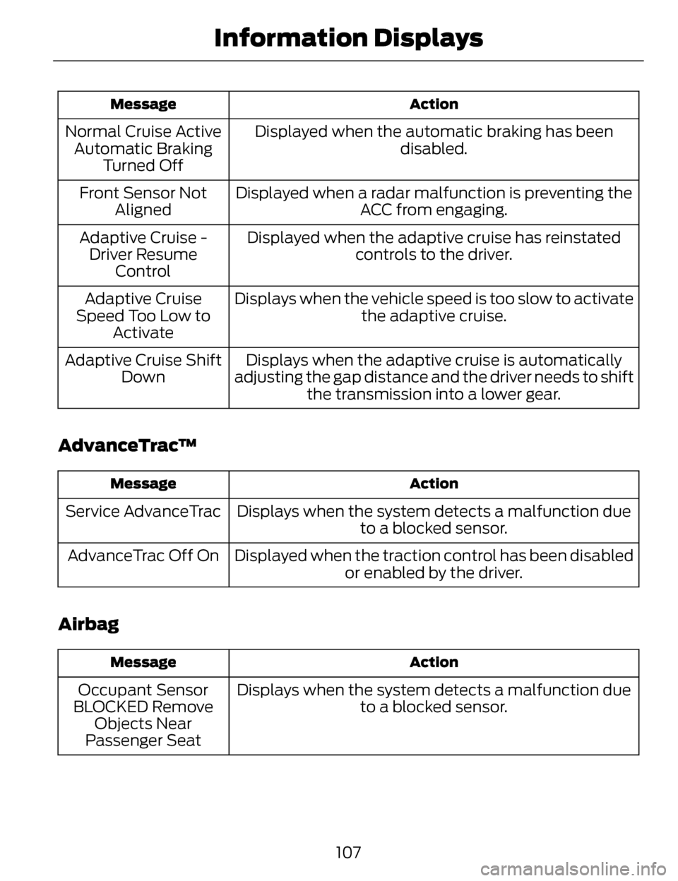 LINCOLN MKZ 2014  Owners Manual Action
Message
Displayed when the automatic braking has been
disabled.
Normal Cruise Active
Automatic Braking Turned Off
Displayed when a radar malfunction is preventing theACC from engaging.
Front Se