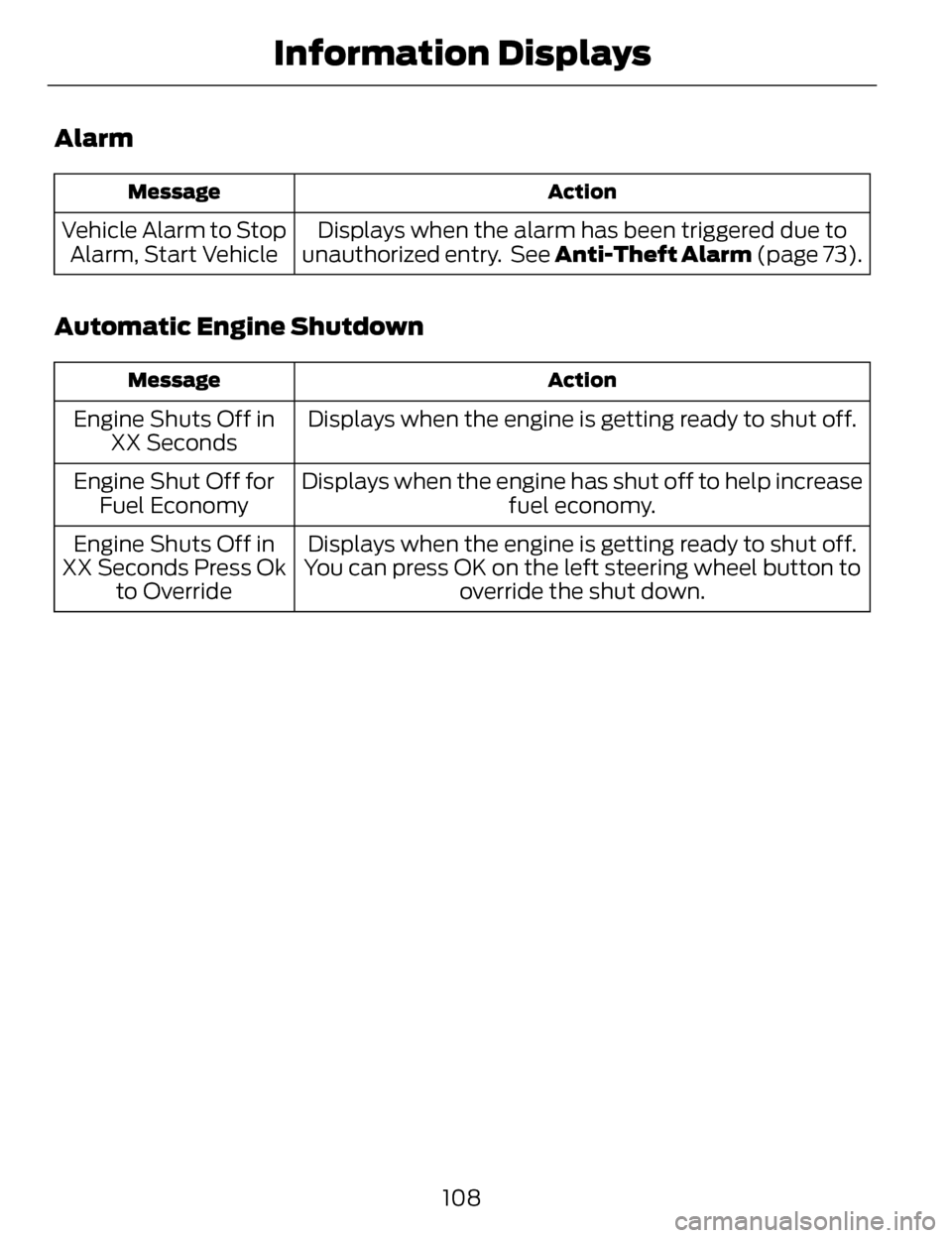 LINCOLN MKZ 2014 Owners Guide Alarm
Action
Message
Displays when the alarm has been triggered due to
unauthorized entry. See Anti-Theft Alarm (page 73).
Vehicle Alarm to Stop
Alarm, Start Vehicle
Automatic Engine Shutdown
Action LINCOLN MKZ 2014 Owners Guide Alarm
Action
Message
Displays when the alarm has been triggered due to
unauthorized entry. See Anti-Theft Alarm (page 73).
Vehicle Alarm to Stop
Alarm, Start Vehicle
Automatic Engine Shutdown
Action