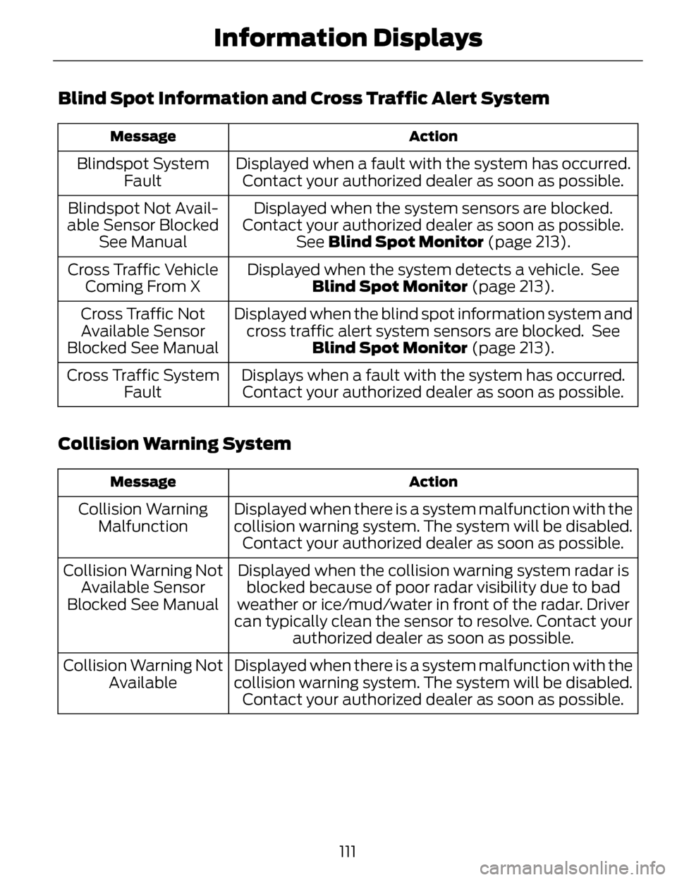 LINCOLN MKZ 2014 User Guide Blind Spot Information and Cross Traffic Alert System
Action
Message
Displayed when a fault with the system has occurred.
Contact your authorized dealer as soon as possible.
Blindspot System
Fault
Dis LINCOLN MKZ 2014 User Guide Blind Spot Information and Cross Traffic Alert System
Action
Message
Displayed when a fault with the system has occurred.
Contact your authorized dealer as soon as possible.
Blindspot System
Fault
Dis