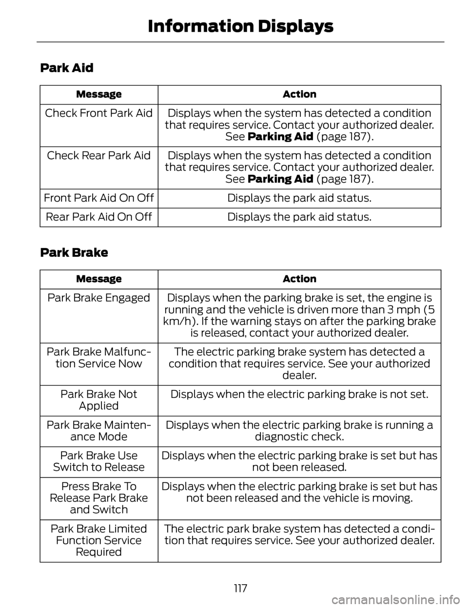 LINCOLN MKZ 2014 Owners Manual Park Aid
Action
Message
Displays when the system has detected a condition
that requires service. Contact your authorized dealer. See Parking Aid (page 187).
Check Front Park Aid
Displays when the syst LINCOLN MKZ 2014 Owners Manual Park Aid
Action
Message
Displays when the system has detected a condition
that requires service. Contact your authorized dealer. See Parking Aid (page 187).
Check Front Park Aid
Displays when the syst
