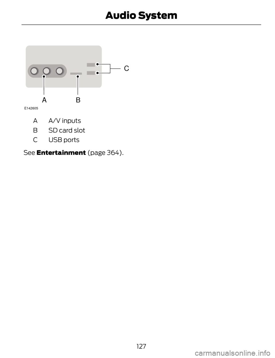 LINCOLN MKZ 2014 Owners Manual C
BA
E142605
A/V inputs
A
SD card slot
B
USB ports
C
See Entertainment (page 364).
127
Audio System LINCOLN MKZ 2014 Owners Manual C
BA
E142605
A/V inputs
A
SD card slot
B
USB ports
C
See Entertainment (page 364).
127
Audio System