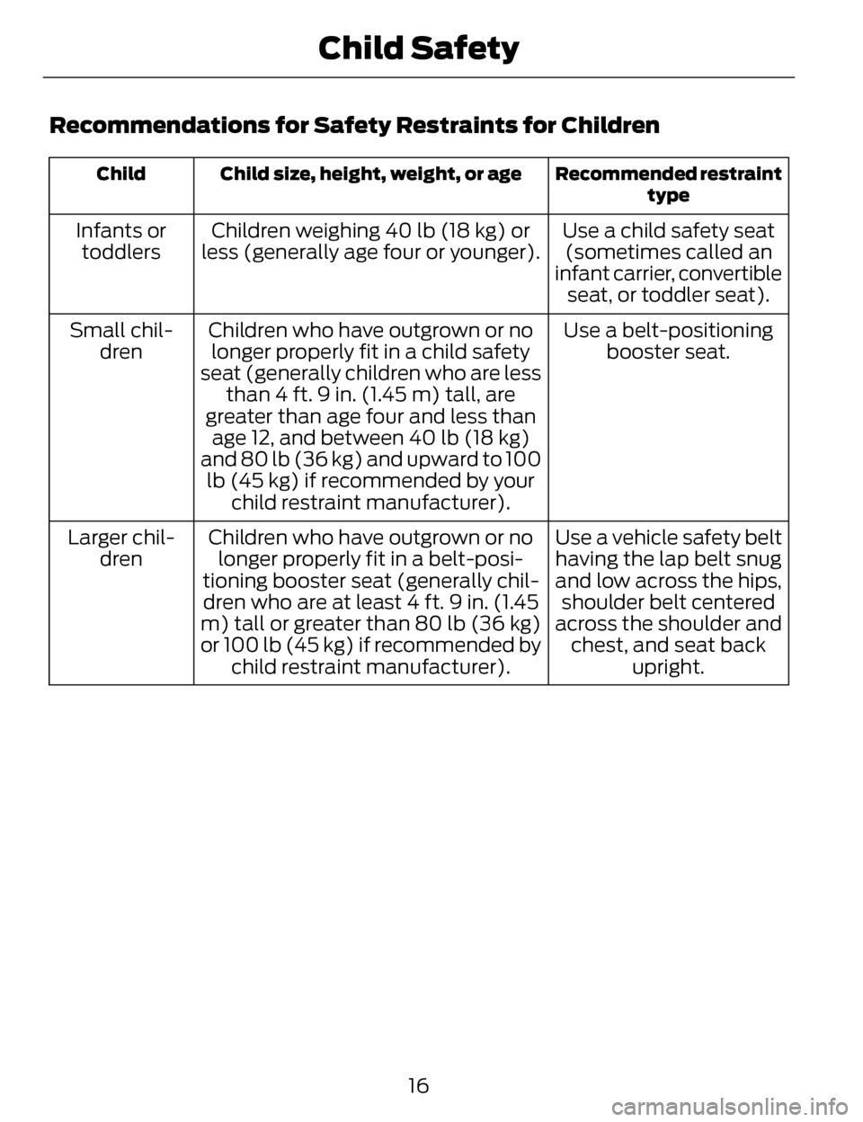 LINCOLN MKZ 2014 User Guide Recommendations for Safety Restraints for Children
Recommended restraint
type
Child size, height, weight, or age
Child
Use a child safety seat
(sometimes called an
infant carrier, convertible seat, or LINCOLN MKZ 2014 User Guide Recommendations for Safety Restraints for Children
Recommended restraint
type
Child size, height, weight, or age
Child
Use a child safety seat
(sometimes called an
infant carrier, convertible seat, or