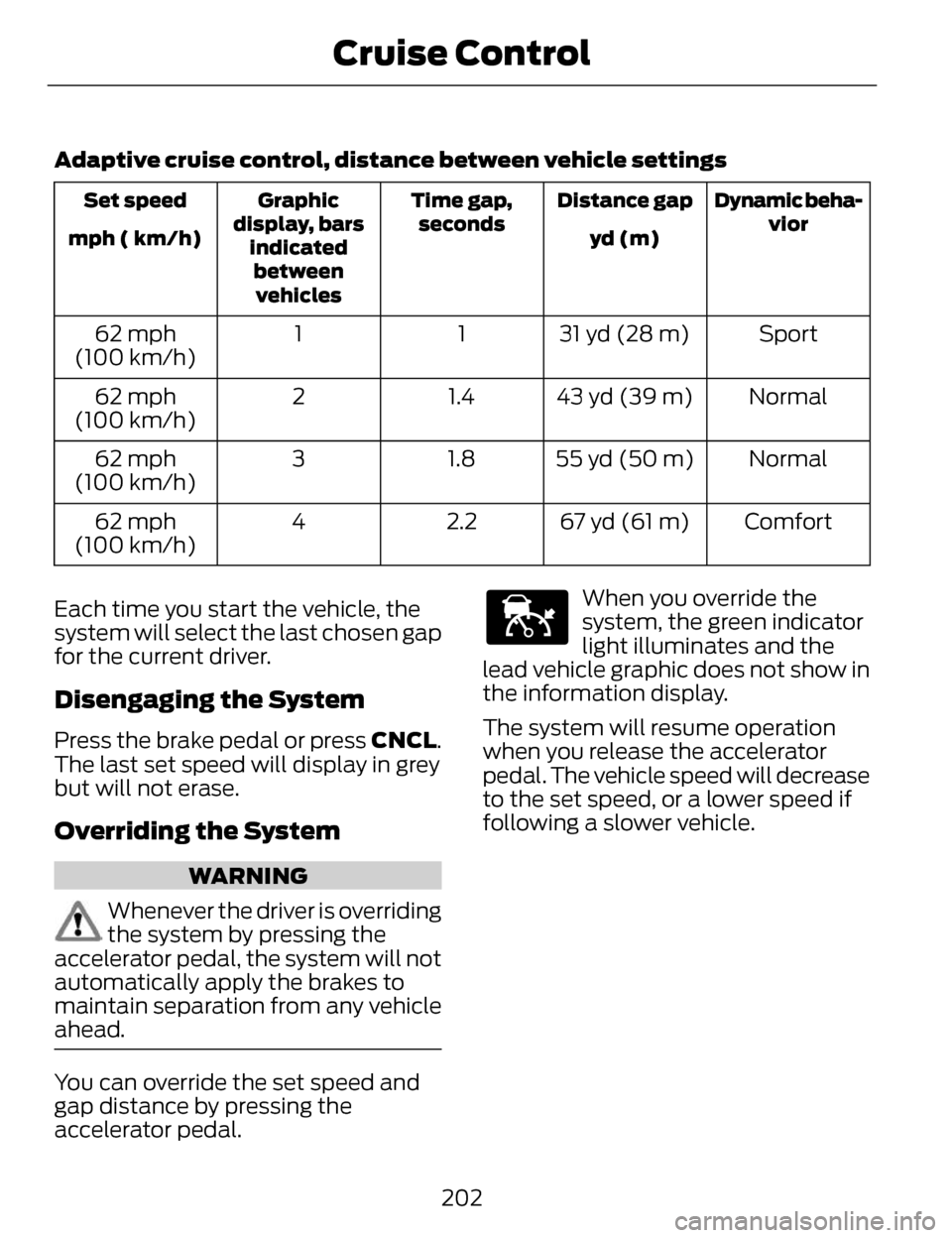 LINCOLN MKZ 2014 Owners Manual Adaptive cruise control, distance between vehicle settings
Dynamic beha-vior
Distance gap
Time gap,
seconds
Graphic
display, bars indicatedbetweenvehicles
Set speed
yd (m)
mph ( km/h)
Sport
31 yd (28 LINCOLN MKZ 2014 Owners Manual Adaptive cruise control, distance between vehicle settings
Dynamic beha-vior
Distance gap
Time gap,
seconds
Graphic
display, bars indicatedbetweenvehicles
Set speed
yd (m)
mph ( km/h)
Sport
31 yd (28