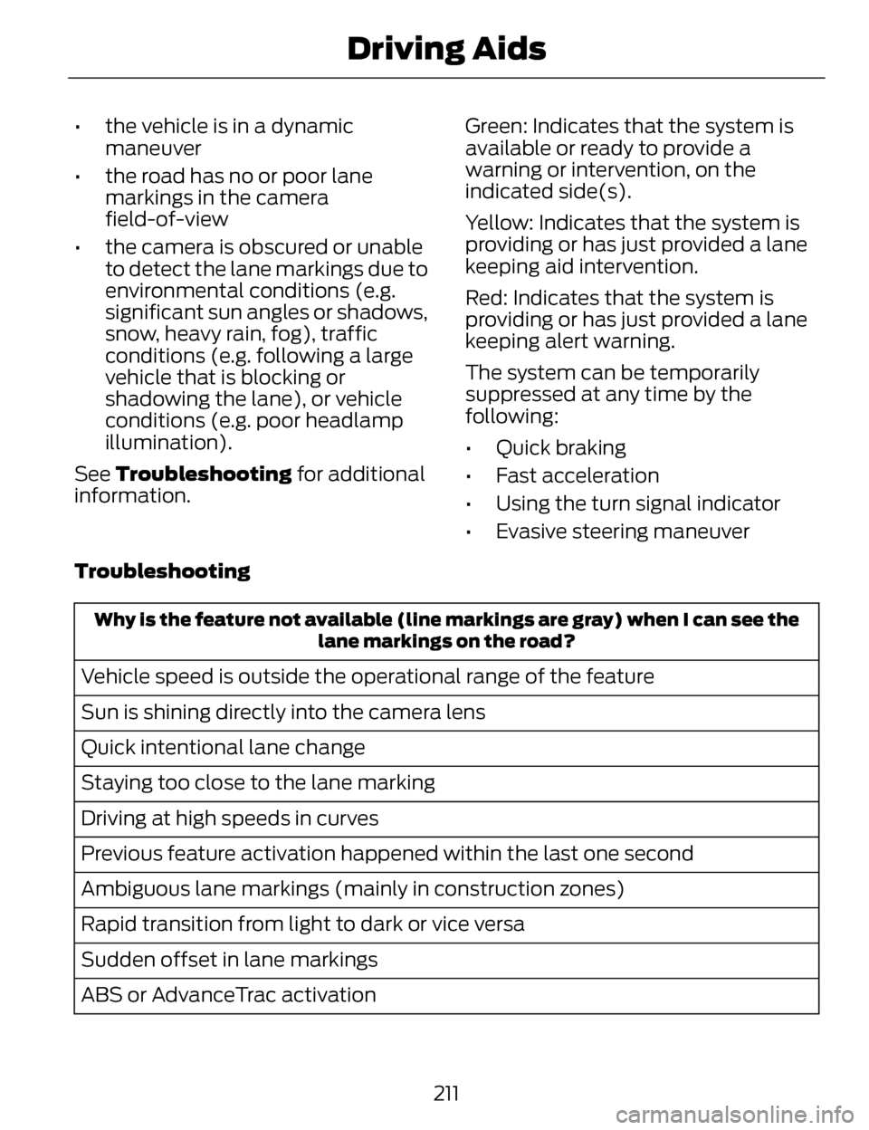 LINCOLN MKZ 2014  Owners Manual • the vehicle is in a dynamicmaneuver
• the road has no or poor lane markings in the camera
field-of-view
• the camera is obscured or unable to detect the lane markings due to
environmental cond