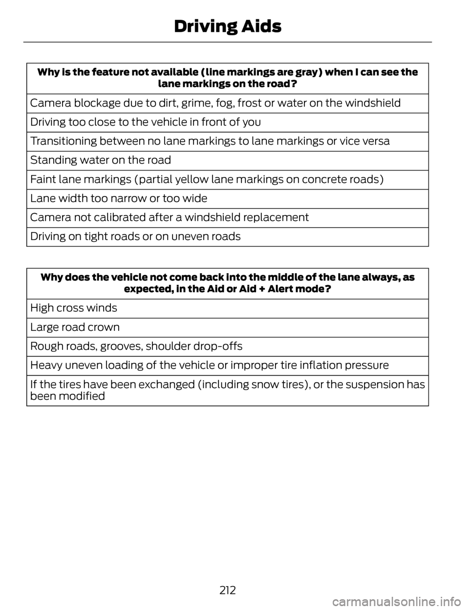 LINCOLN MKZ 2014  Owners Manual Why is the feature not available (line markings are gray) when I can see thelane markings on the road?
Camera blockage due to dirt, grime, fog, frost or water on the windshield
Driving too close to th
