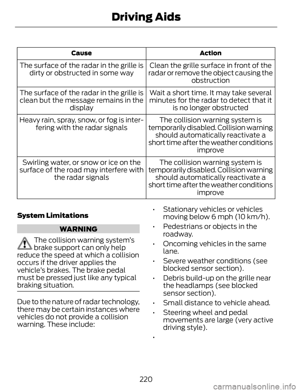 LINCOLN MKZ 2014  Owners Manual Action
Cause
Clean the grille surface in front of the
radar or remove the object causing the obstruction
The surface of the radar in the grille is
dirty or obstructed in some way
Wait a short time. It