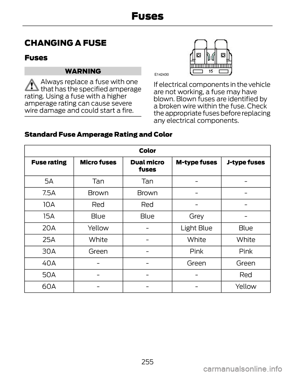 LINCOLN MKZ 2014 Owners Manual CHANGING A FUSE
Fuses
WARNING
Always replace a fuse with one
that has the specified amperage
rating. Using a fuse with a higher
amperage rating can cause severe
wire damage and could start a fire.
E14 LINCOLN MKZ 2014 Owners Manual CHANGING A FUSE
Fuses
WARNING
Always replace a fuse with one
that has the specified amperage
rating. Using a fuse with a higher
amperage rating can cause severe
wire damage and could start a fire.
E14