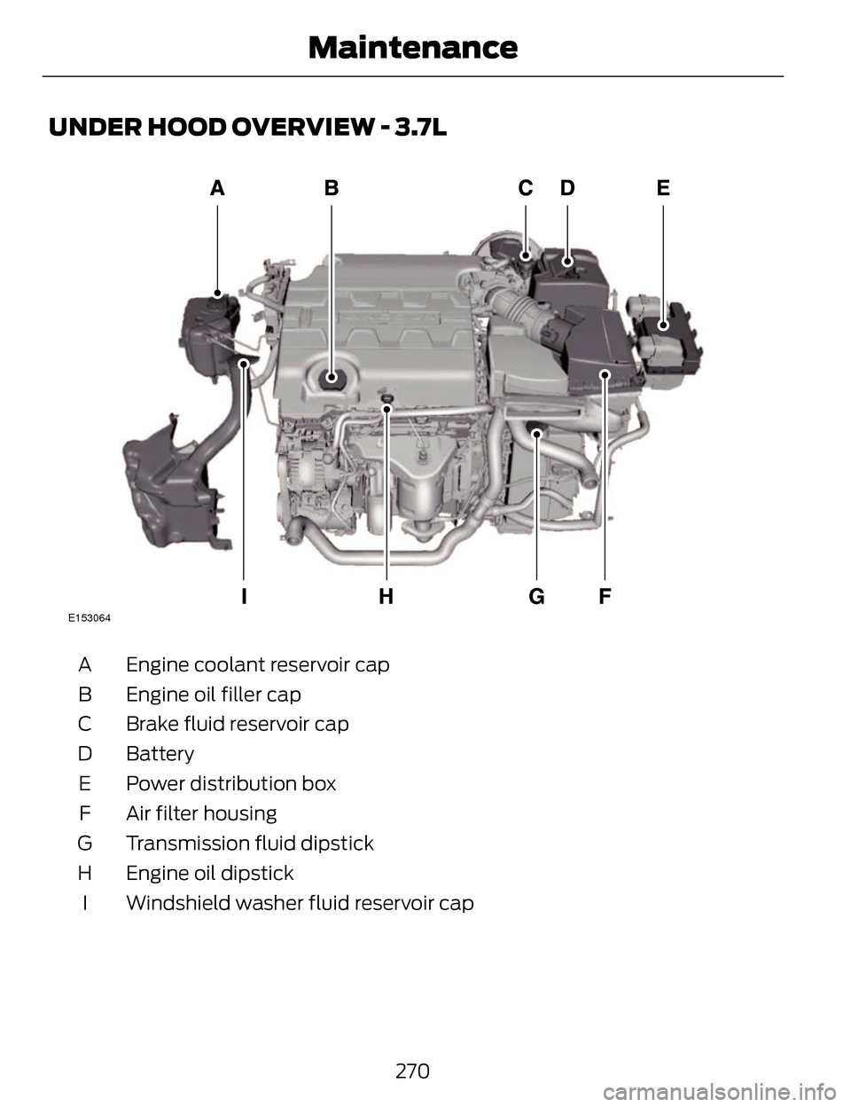 LINCOLN MKZ 2014  Owners Manual UNDER HOOD OVERVIEW - 3.7L
E153064
Engine coolant reservoir cap
A
Engine oil filler cap
B
Brake fluid reservoir cap
C
Battery
D
Power distribution box
E
Air filter housing
F
Transmission fluid dipstic