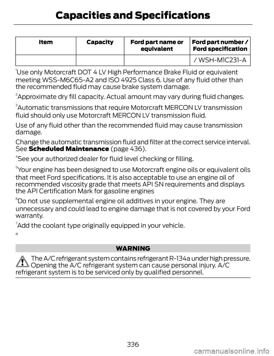 LINCOLN MKZ 2014 Owners Manual Ford part number /Ford specification
Ford part name or
equivalent
Capacity
Item
/ WSH-M1C231-A
1Use only Motorcraft DOT 4 LV High Performance Brake Fluid or equivalent
meeting WSS-M6C65-A2 and ISO 492 LINCOLN MKZ 2014 Owners Manual Ford part number /Ford specification
Ford part name or
equivalent
Capacity
Item
/ WSH-M1C231-A
1Use only Motorcraft DOT 4 LV High Performance Brake Fluid or equivalent
meeting WSS-M6C65-A2 and ISO 492
