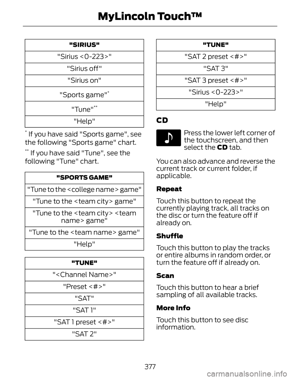 LINCOLN MKZ 2014  Owners Manual "SIRIUS"
"Sirius <0-223>""Sirius off""Sirius on"
"Sports game"
*
"Tune"**
"Help"
* If you have said "Sports game", see
the following "Sports game" chart.
** If you have said "Tune", see the
following 