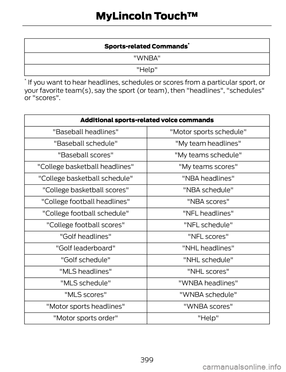 LINCOLN MKZ 2014 Owners Manual Sports-related Commands*
"WNBA""Help"
* If you want to hear headlines, schedules or scores from a particular sport, or
your favorite team(s), say the sport (or team), then "headlines", "schedules"
or LINCOLN MKZ 2014 Owners Manual Sports-related Commands*
"WNBA""Help"
* If you want to hear headlines, schedules or scores from a particular sport, or
your favorite team(s), say the sport (or team), then "headlines", "schedules"
or