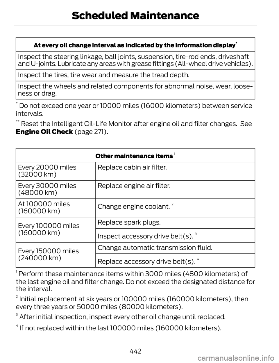 LINCOLN MKZ 2014 Owners Manual At every oil change interval as indicated by the information display*
Inspect the steering linkage, ball joints, suspension, tire-rod ends, driveshaft
and U-joints. Lubricate any areas with grease fit LINCOLN MKZ 2014 Owners Manual At every oil change interval as indicated by the information display*
Inspect the steering linkage, ball joints, suspension, tire-rod ends, driveshaft
and U-joints. Lubricate any areas with grease fit