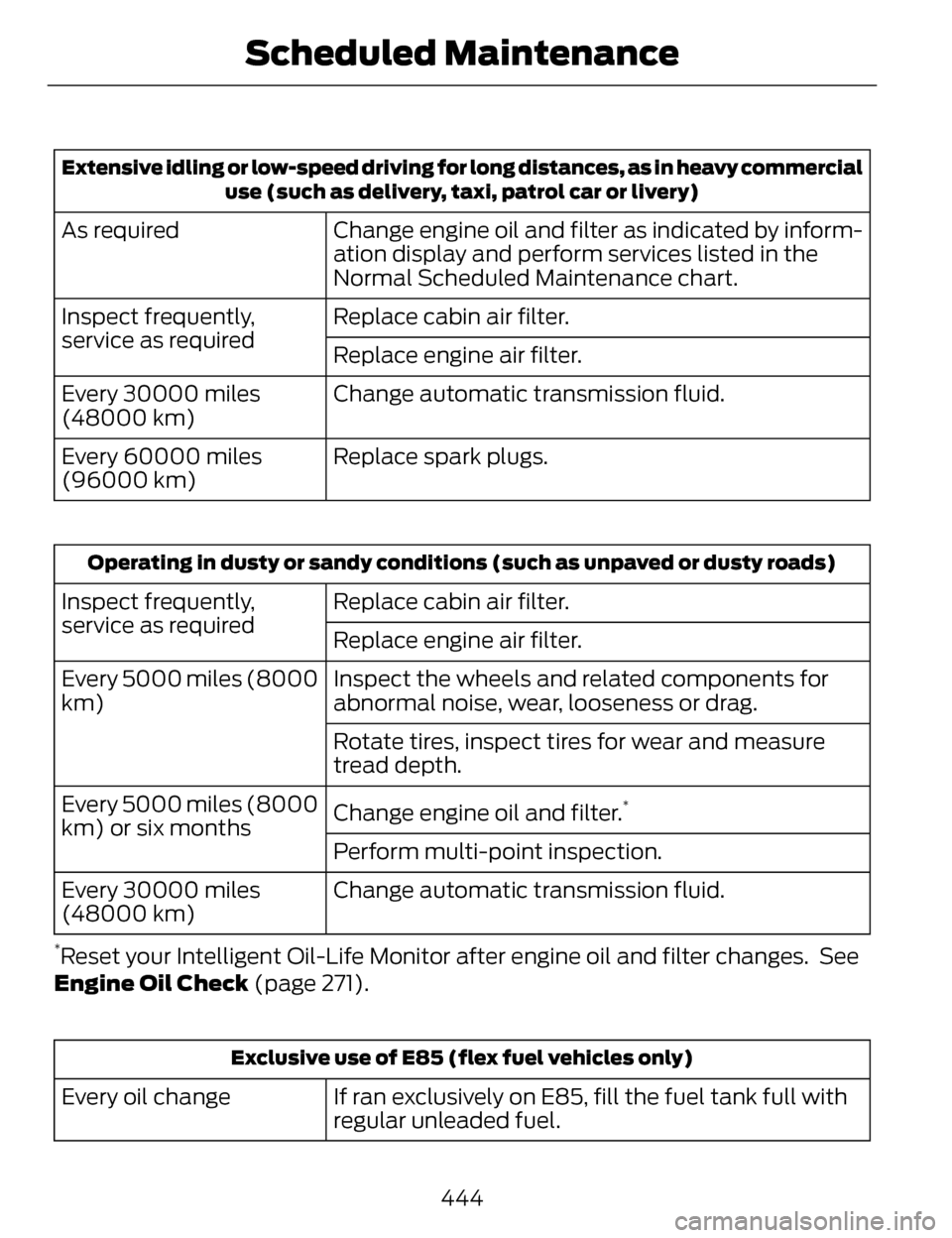 LINCOLN MKZ 2014 Owners Manual Extensive idling or low-speed driving for long distances, as in heavy commercialuse (such as delivery, taxi, patrol car or livery)
Change engine oil and filter as indicated by inform-
ation display an LINCOLN MKZ 2014 Owners Manual Extensive idling or low-speed driving for long distances, as in heavy commercialuse (such as delivery, taxi, patrol car or livery)
Change engine oil and filter as indicated by inform-
ation display an