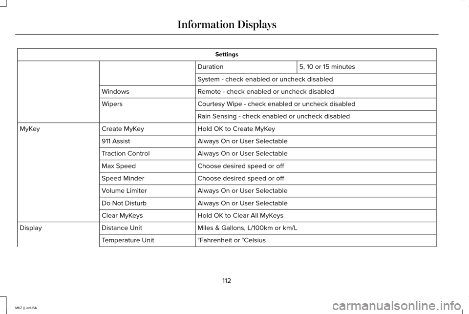 LINCOLN MKZ 2015 Owners Manual Settings
5, 10 or 15 minutes
Duration
System - check enabled or uncheck disabled
Remote - check enabled or uncheck disabled
Windows
Courtesy Wipe - check enabled or uncheck disabled
Wipers
Rain Sensin LINCOLN MKZ 2015 Owners Manual Settings
5, 10 or 15 minutes
Duration
System - check enabled or uncheck disabled
Remote - check enabled or uncheck disabled
Windows
Courtesy Wipe - check enabled or uncheck disabled
Wipers
Rain Sensin