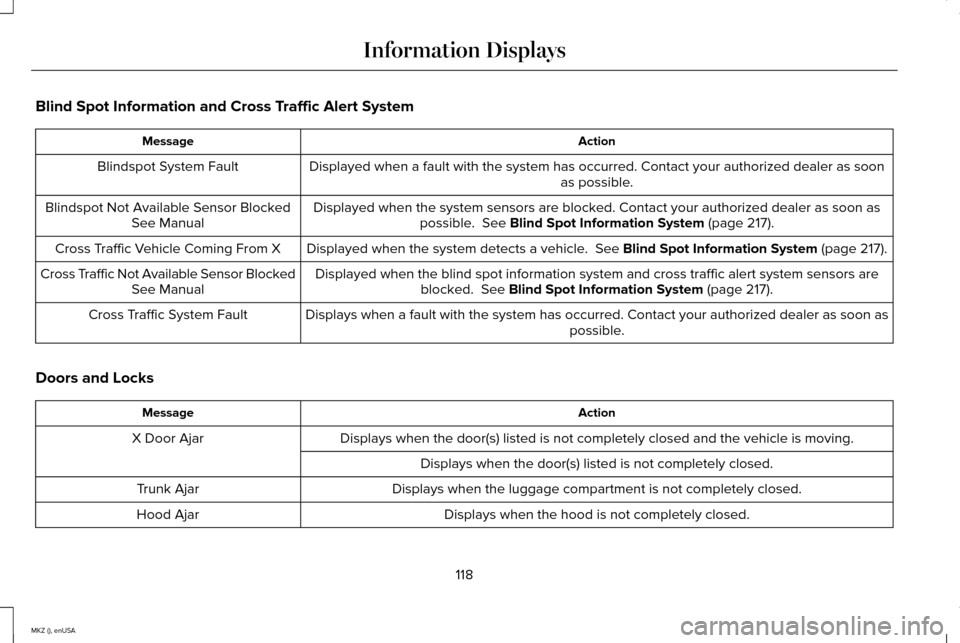LINCOLN MKZ 2015 Owners Manual Blind Spot Information and Cross Traffic Alert System
Action
Message
Displayed when a fault with the system has occurred. Contact your author\
ized dealer as soon as possible.
Blindspot System Fault
D LINCOLN MKZ 2015 Owners Manual Blind Spot Information and Cross Traffic Alert System
Action
Message
Displayed when a fault with the system has occurred. Contact your author\
ized dealer as soon as possible.
Blindspot System Fault
D
