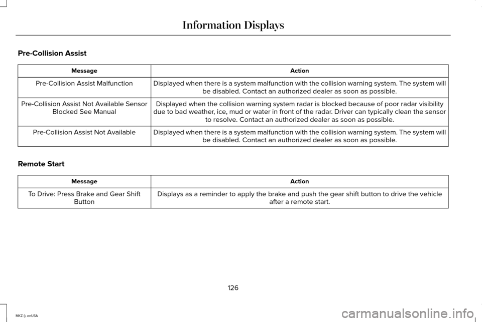 LINCOLN MKZ 2015 Owners Manual Pre-Collision Assist
Action
Message
Displayed when there is a system malfunction with the collision warning \
system. The system willbe disabled. Contact an authorized dealer as soon as possible.
Pre- LINCOLN MKZ 2015 Owners Manual Pre-Collision Assist
Action
Message
Displayed when there is a system malfunction with the collision warning \
system. The system willbe disabled. Contact an authorized dealer as soon as possible.
Pre-