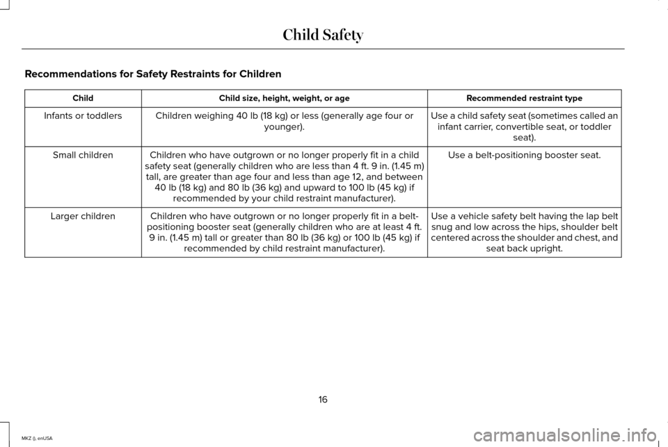 LINCOLN MKZ 2015 User Guide Recommendations for Safety Restraints for Children
Recommended restraint type
Child size, height, weight, or age
Child
Use a child safety seat (sometimes called aninfant carrier, convertible seat, or LINCOLN MKZ 2015 User Guide Recommendations for Safety Restraints for Children
Recommended restraint type
Child size, height, weight, or age
Child
Use a child safety seat (sometimes called aninfant carrier, convertible seat, or
