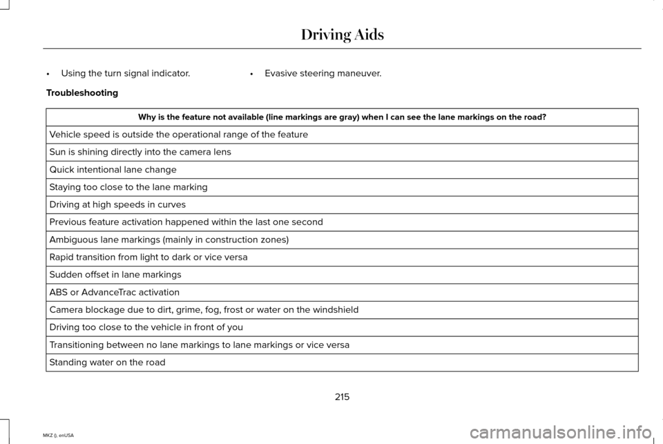 LINCOLN MKZ 2015 Owners Manual •
Using the turn signal indicator. •Evasive steering maneuver.
Troubleshooting Why is the feature not available (line markings are gray) when I can s\
ee the lane markings on the road?
Vehicle spe LINCOLN MKZ 2015 Owners Manual •
Using the turn signal indicator. •Evasive steering maneuver.
Troubleshooting Why is the feature not available (line markings are gray) when I can s\
ee the lane markings on the road?
Vehicle spe