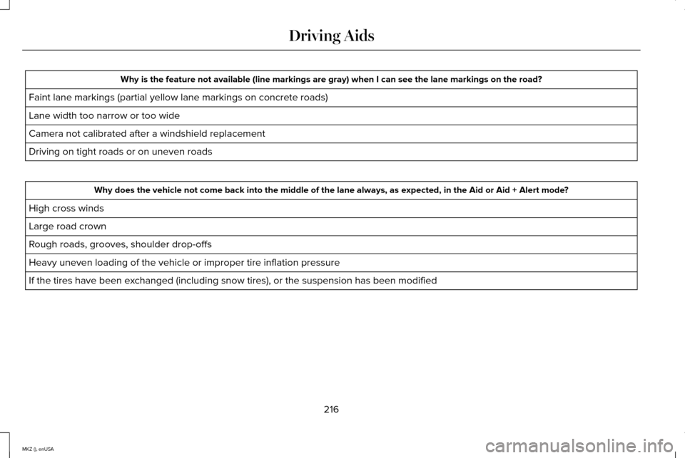 LINCOLN MKZ 2015 Owners Manual Why is the feature not available (line markings are gray) when I can s\
ee the lane markings on the road?
Faint lane markings (partial yellow lane markings on concrete roads)
Lane width too narrow or LINCOLN MKZ 2015 Owners Manual Why is the feature not available (line markings are gray) when I can s\
ee the lane markings on the road?
Faint lane markings (partial yellow lane markings on concrete roads)
Lane width too narrow or