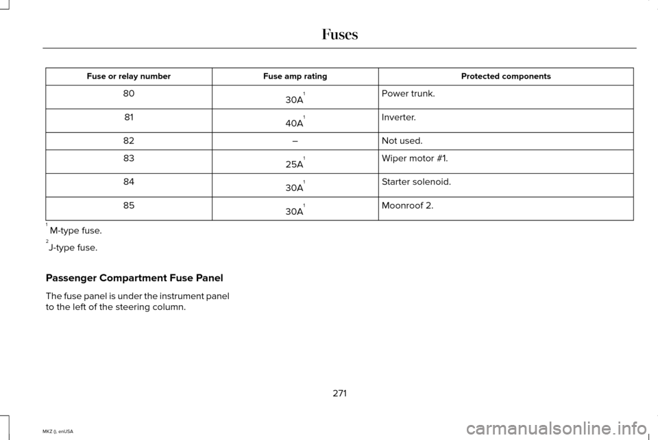 LINCOLN MKZ 2015  Owners Manual Protected components
Fuse amp rating
Fuse or relay number
Power trunk.
30A 1
80
Inverter.
40A 1
81
Not used.
–
82
Wiper motor #1.
25A 1
83
Starter solenoid.
30A 1
84
Moonroof 2.
30A 1
85
1  M-type f