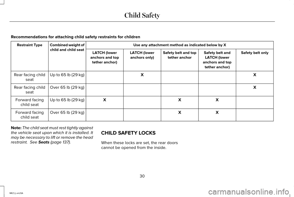 LINCOLN MKZ 2015 Owners Guide Recommendations for attaching child safety restraints for children
Use any attachment method as indicated below by X
Combined weight of
child and child seat
Restraint Type
Safety belt only
Safety belt LINCOLN MKZ 2015 Owners Guide Recommendations for attaching child safety restraints for children
Use any attachment method as indicated below by X
Combined weight of
child and child seat
Restraint Type
Safety belt only
Safety belt