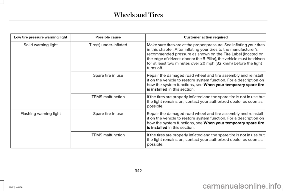 LINCOLN MKZ 2015 Owners Manual Customer action required
Possible cause
Low tire pressure warning light
Make sure tires are at the proper pressure. See Inflating your tires
in this chapter. After inflating your tires to the manufact LINCOLN MKZ 2015 Owners Manual Customer action required
Possible cause
Low tire pressure warning light
Make sure tires are at the proper pressure. See Inflating your tires
in this chapter. After inflating your tires to the manufact