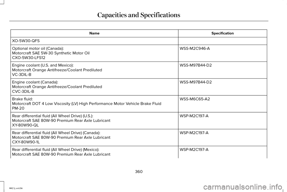 LINCOLN MKZ 2015 Owners Manual Specification
Name
XO-5W30-QFS WSS-M2C946-A
Optional motor oil (Canada):
Motorcraft SAE 5W-30 Synthetic Motor Oil
CXO-5W30-LFS12
WSS-M97B44-D2
Engine coolant (U.S. and Mexico):
Motorcraft Orange Antif LINCOLN MKZ 2015 Owners Manual Specification
Name
XO-5W30-QFS WSS-M2C946-A
Optional motor oil (Canada):
Motorcraft SAE 5W-30 Synthetic Motor Oil
CXO-5W30-LFS12
WSS-M97B44-D2
Engine coolant (U.S. and Mexico):
Motorcraft Orange Antif