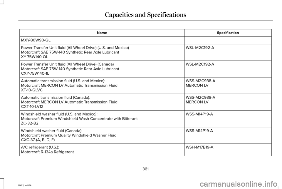 LINCOLN MKZ 2015  Owners Manual Specification
Name
MXY-80W90-QL WSL-M2C192-A
Power Transfer Unit fluid (All Wheel Drive) (U.S. and Mexico)
Motorcraft SAE 75W-140 Synthetic Rear Axle Lubricant
XY-75W140-QL
WSL-M2C192-A
Power Transfer