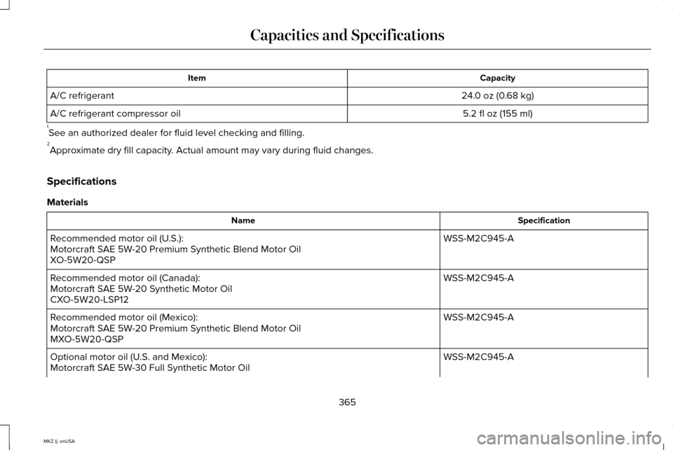 LINCOLN MKZ 2015 Owners Manual Capacity
Item
24.0 oz (0.68 kg)
A/C refrigerant
5.2 fl oz (155 ml)
A/C refrigerant compressor oil
1 See an authorized dealer for fluid level checking and filling.
2 Approximate dry fill capacity. Actu LINCOLN MKZ 2015 Owners Manual Capacity
Item
24.0 oz (0.68 kg)
A/C refrigerant
5.2 fl oz (155 ml)
A/C refrigerant compressor oil
1 See an authorized dealer for fluid level checking and filling.
2 Approximate dry fill capacity. Actu