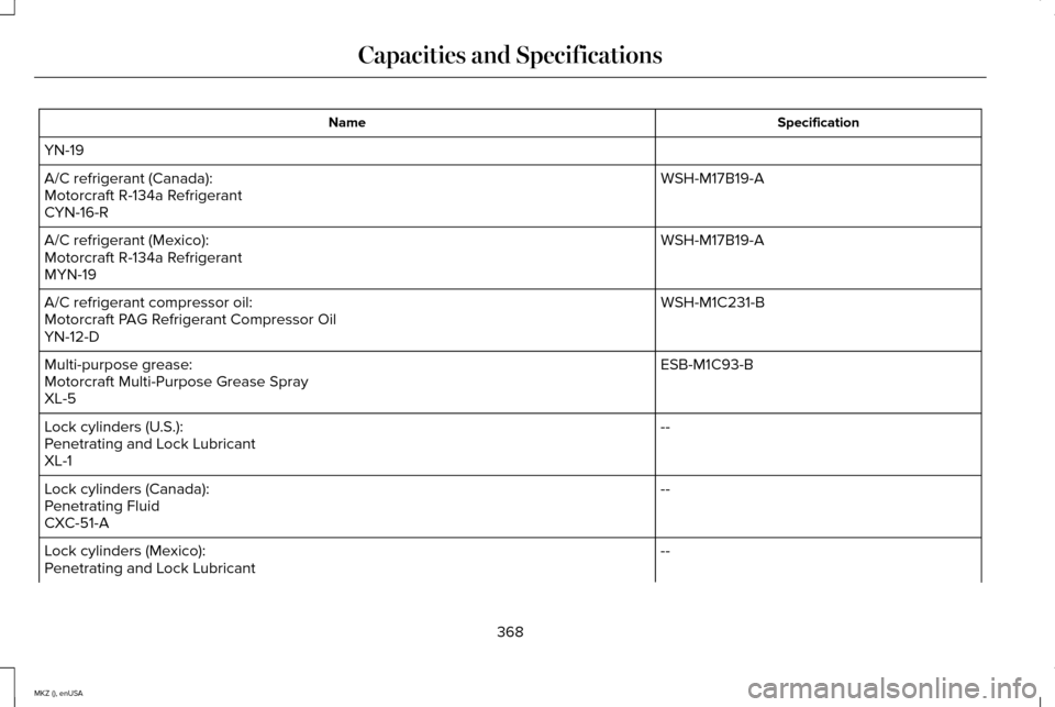 LINCOLN MKZ 2015 Owners Manual Specification
Name
YN-19 WSH-M17B19-A
A/C refrigerant (Canada):
Motorcraft R-134a Refrigerant
CYN-16-R
WSH-M17B19-A
A/C refrigerant (Mexico):
Motorcraft R-134a Refrigerant
MYN-19
WSH-M1C231-B
A/C refr LINCOLN MKZ 2015 Owners Manual Specification
Name
YN-19 WSH-M17B19-A
A/C refrigerant (Canada):
Motorcraft R-134a Refrigerant
CYN-16-R
WSH-M17B19-A
A/C refrigerant (Mexico):
Motorcraft R-134a Refrigerant
MYN-19
WSH-M1C231-B
A/C refr